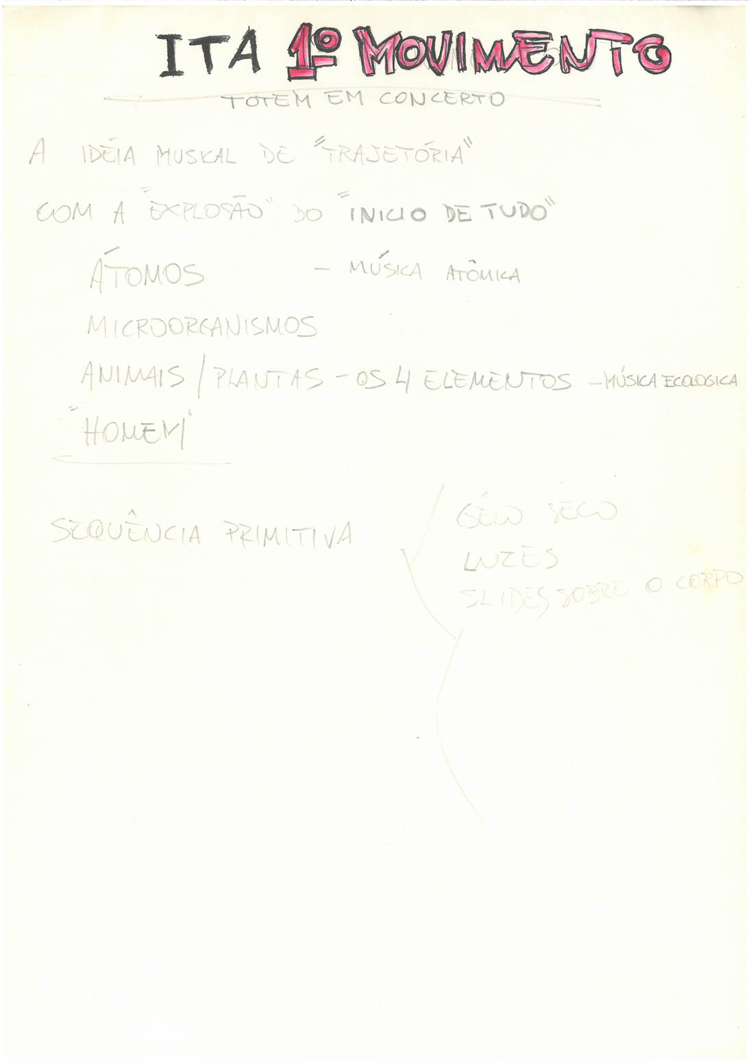 Roteiro musical do espetáculo “ITA”